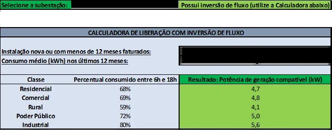 Tabela da ferramenta de consulta de subestações da CEMIG